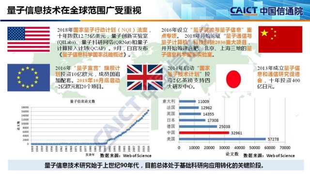 联通 第106页