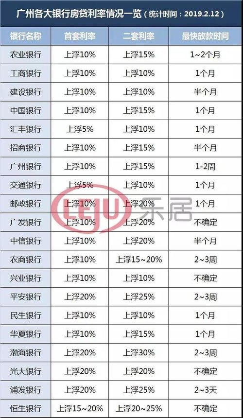 2017年银行利率信息深度解析