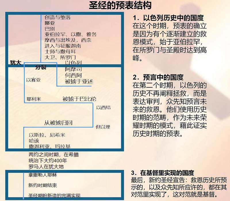 圣经新解讲道，探索古老的智慧与现代启示
