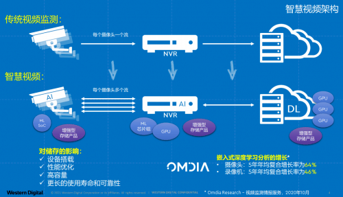 都市监控视频的社会影响