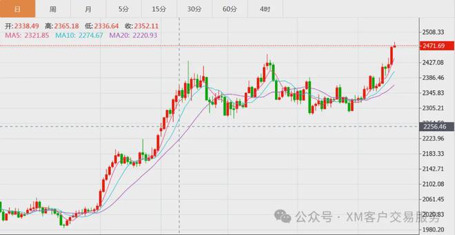 中国黄金行情解析，投资指南与机遇把握之道
