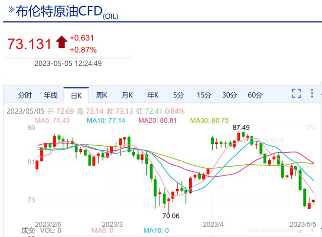 福州最新油价变动信息及解析