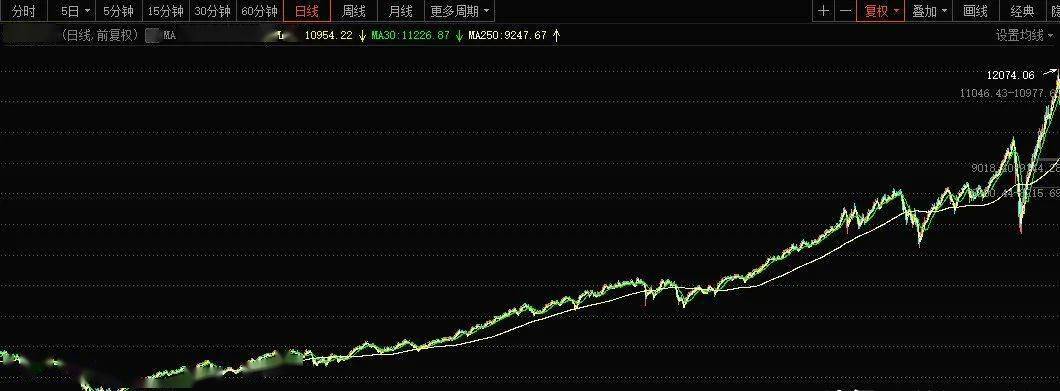 科技引领未来投资，股票系数产品全新升级揭秘