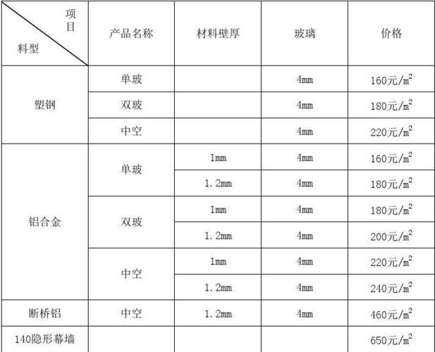 大赢物联 第104页