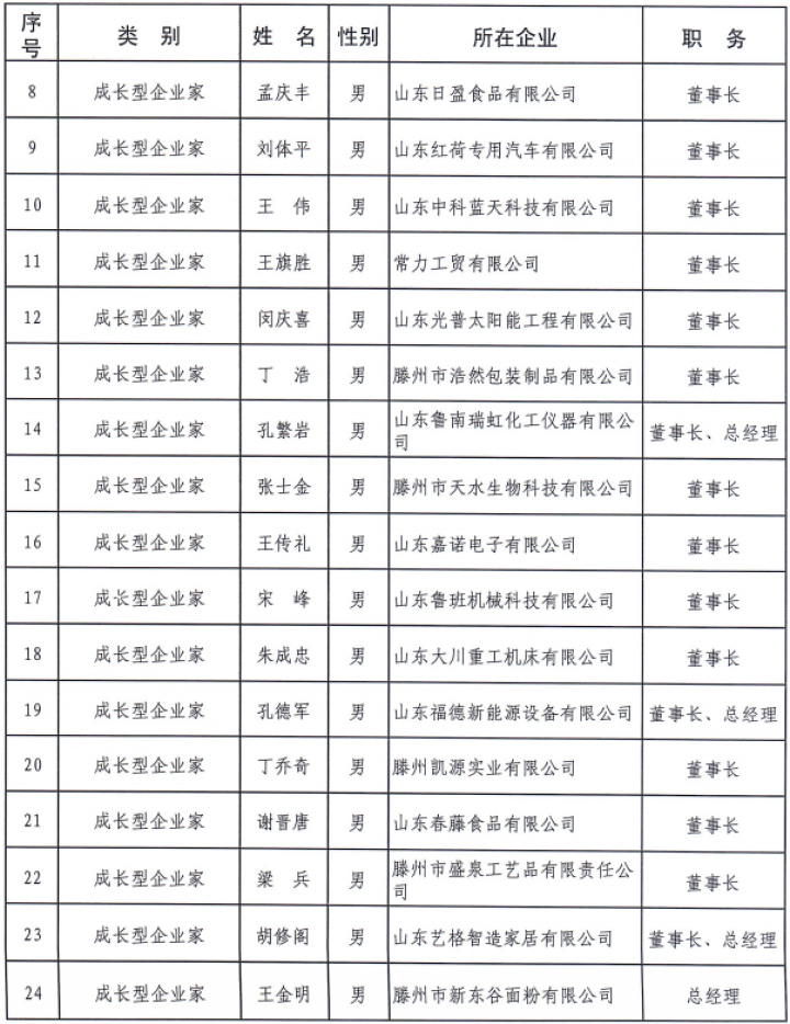 枣庄领导最新调整名单引领未来，科技重塑新篇章的领导力重塑