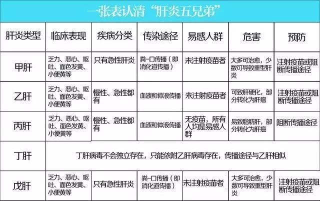 最新肝炎资讯，了解肝炎，关注治疗进展与健康管理