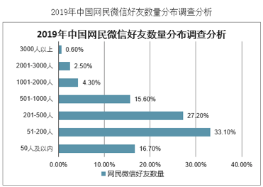 电信 第97页