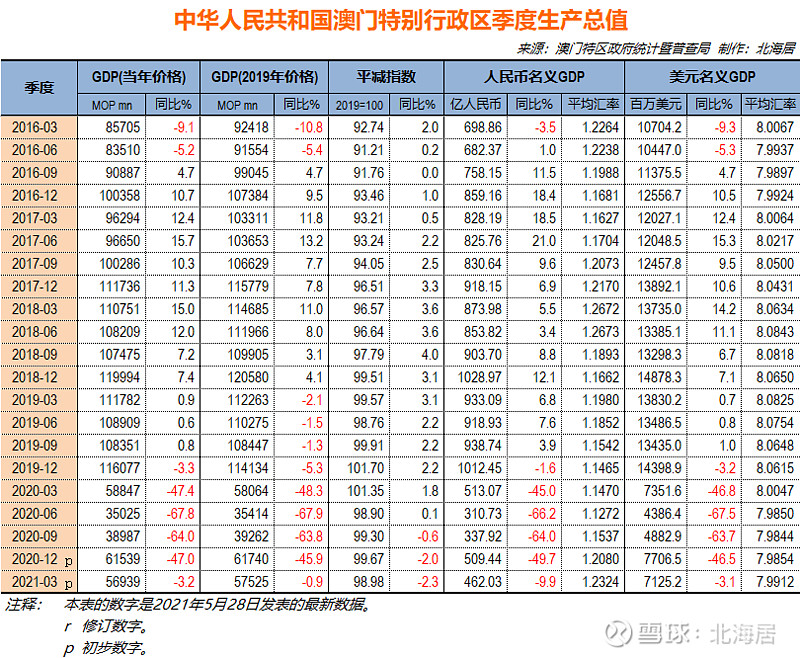 移动 第92页