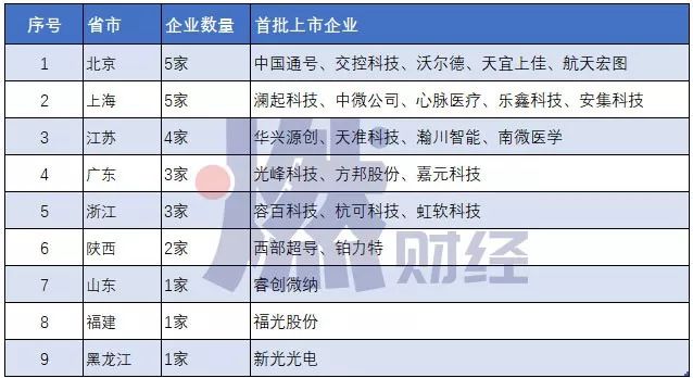 今日香港6合和彩开奖结果查询,全面信息解释定义_创新版51.895