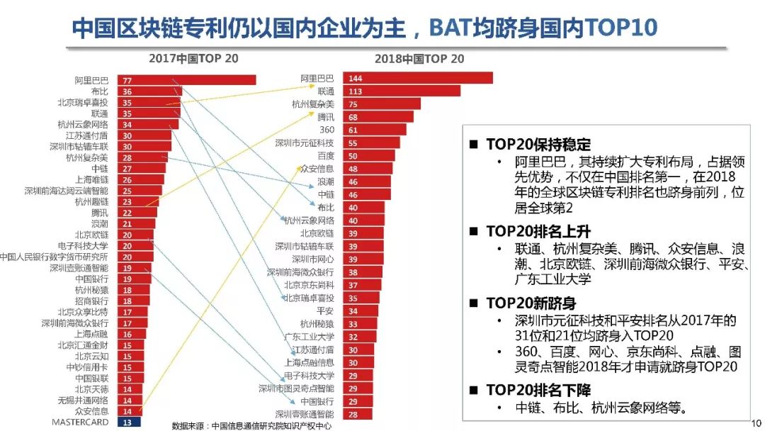 移动 第88页