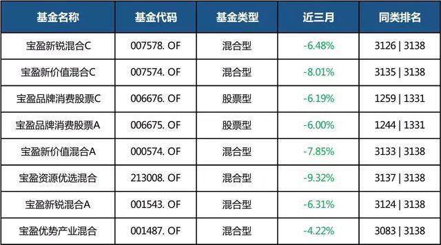 联通 第89页