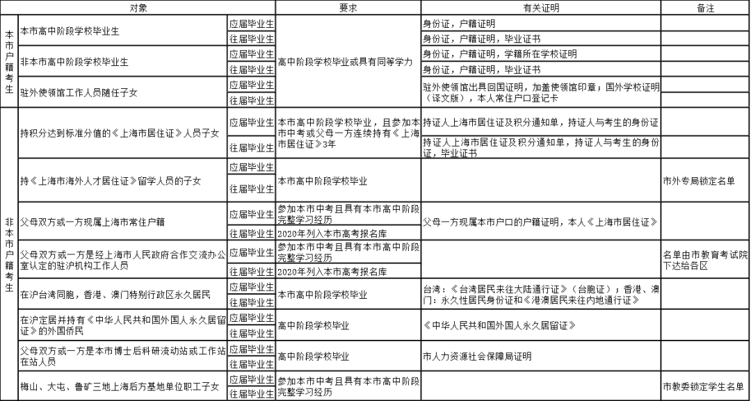 新澳门一码一肖一特一中2025高考,最新碎析解释说法_旅行助手版51.808