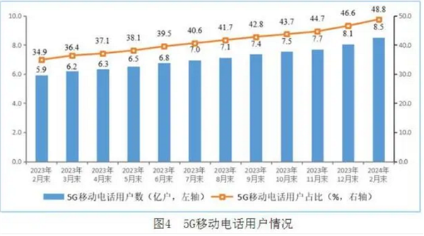 联通 第88页