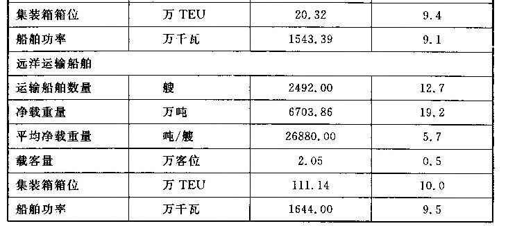 正版资料免费大全资料,船舶_计算机版51.334