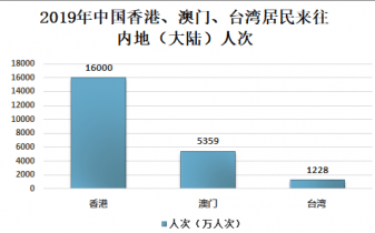 电信 第81页