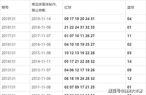 香港6合开奖结果开奖记录今晚,统计信息解析说明_模块版51.721