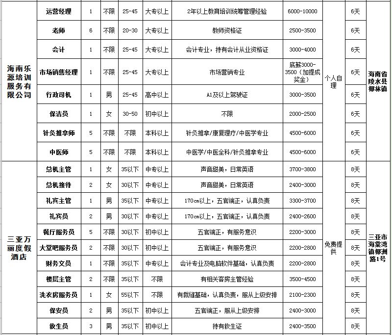 陵水县就业局最新招聘信息，求职步骤指南全解析