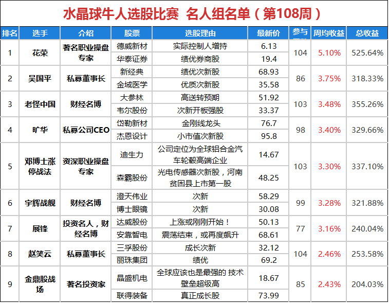 小红书推荐，超实用8人比赛表，掌握比赛进程轻松无忧！