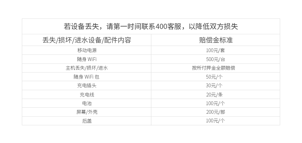 电信 第79页