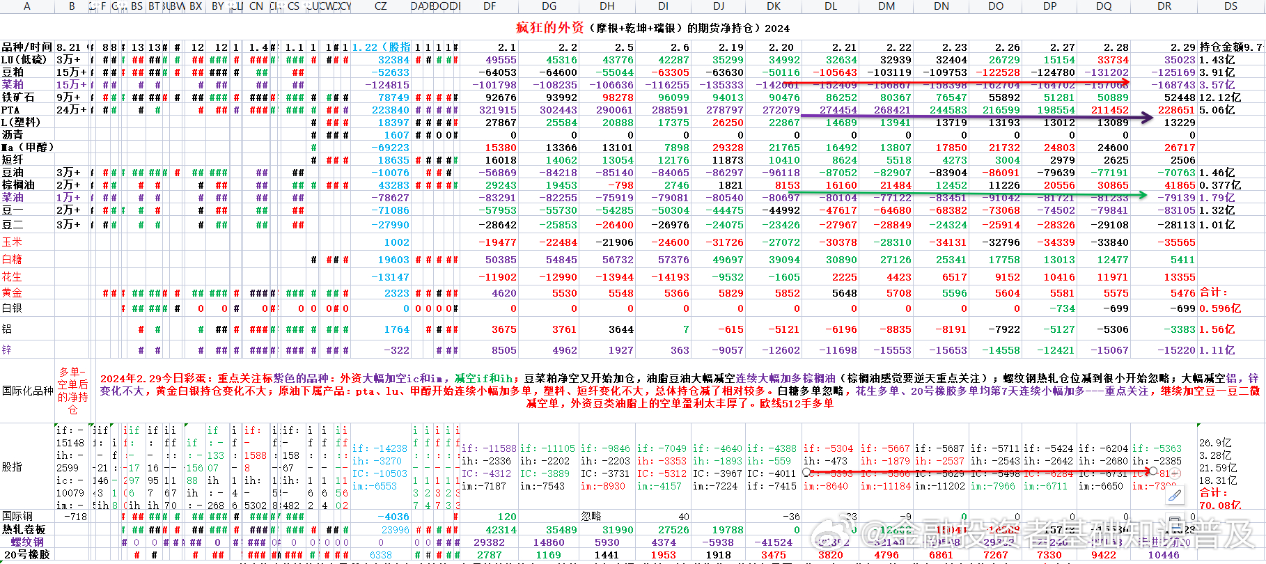 移动 第77页