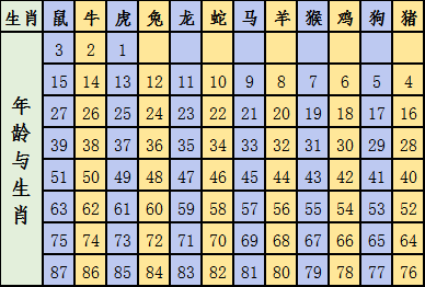 2025十二生肖49码表,快速问题处理_Allergo版(意为轻快)51.424