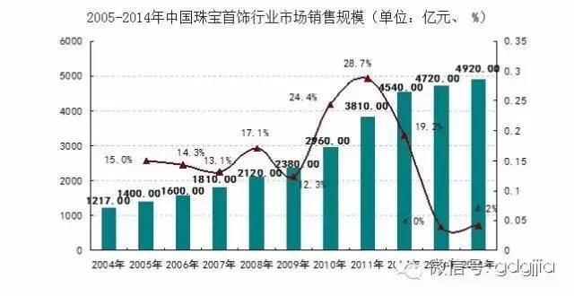 2025年新澳门彩历史开奖记录走势图,数据驱动决策_掌中宝51.372