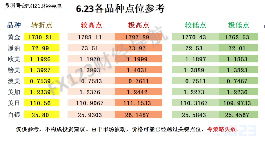 移动 第75页
