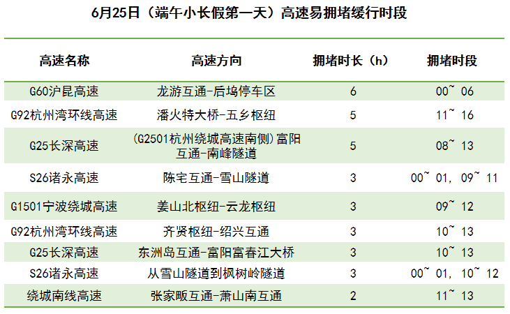 电信 第76页