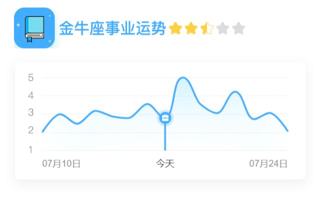 联通 第75页