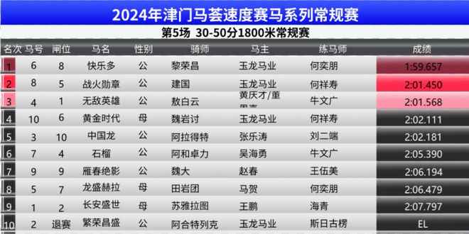 大赢物联 第76页