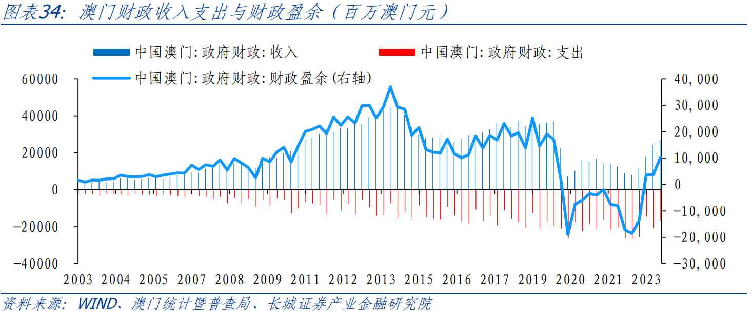 移动 第71页