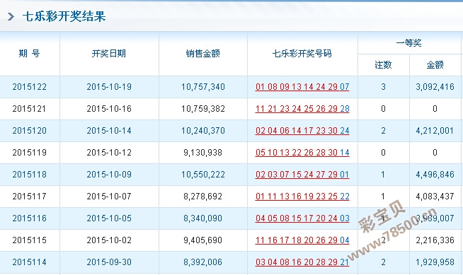 7777788888开奖结果,互动性策略设计_灵动版51.356