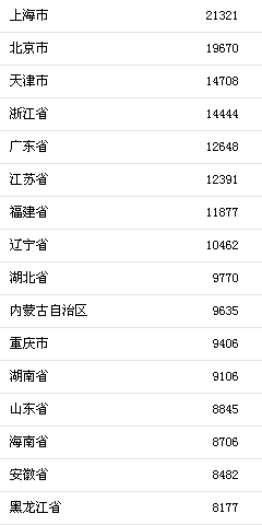 9点30分开彩新澳,实际确凿数据解析统计_用心版51.872