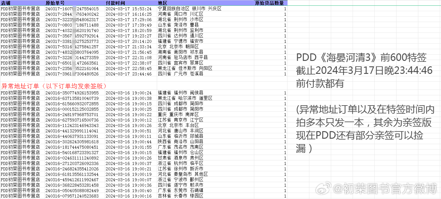 企讯达二肖四码,快速产出解决方案_定向版51.914