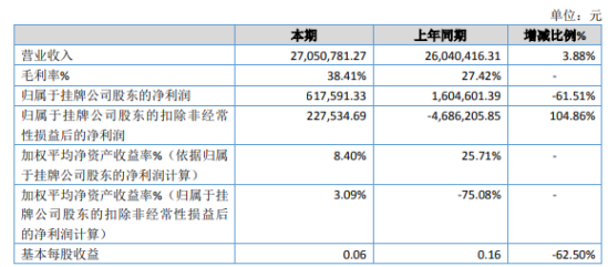 新澳天天开奖资料单双,统计材料解释设想_人工智能版51.473