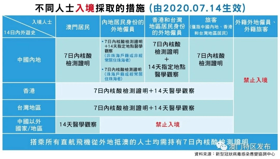 新澳门今天最新免费资料,处于迅速响应执行_经典版51.283