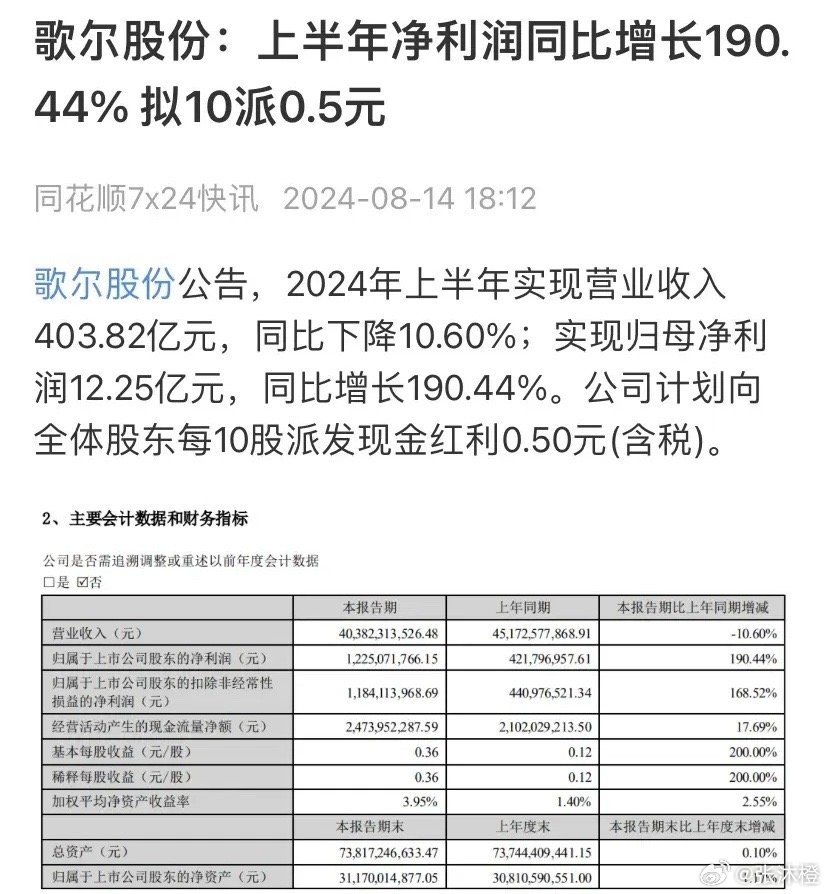 歌尔股份，自然美景背后的心灵之旅与股市探索之路