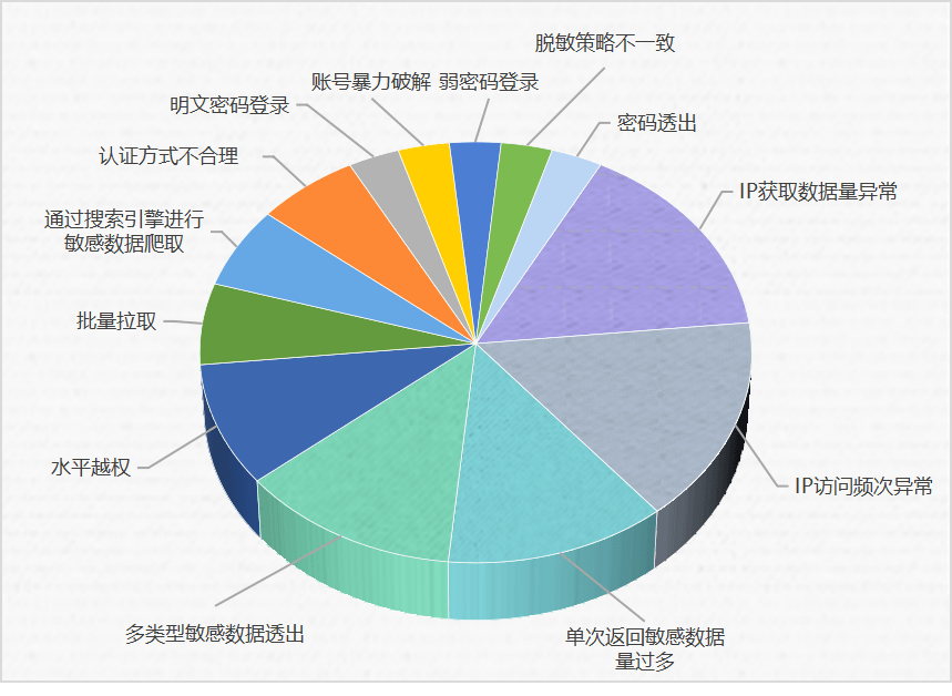 新澳门四肖期期准中特更新时间,安全设计方案评估_机器版51.383