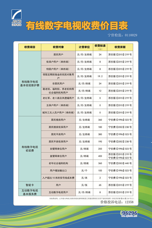 电信 第66页