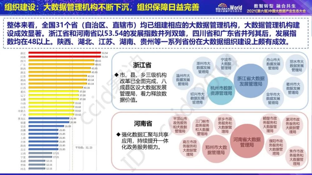 移动 第65页
