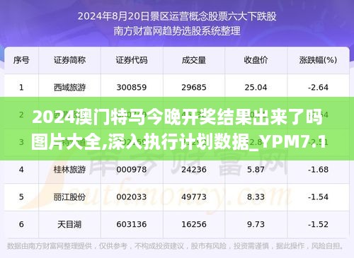 澳门今晚上开的特马,全面实施策略设计_品味版51.889