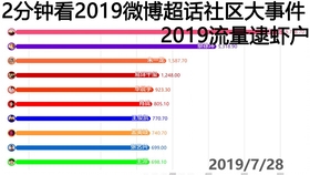 白小姐四肖四码100%准,实地观察数据设计_效率版51.429