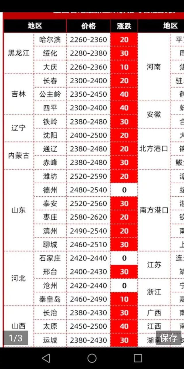 电信 第61页