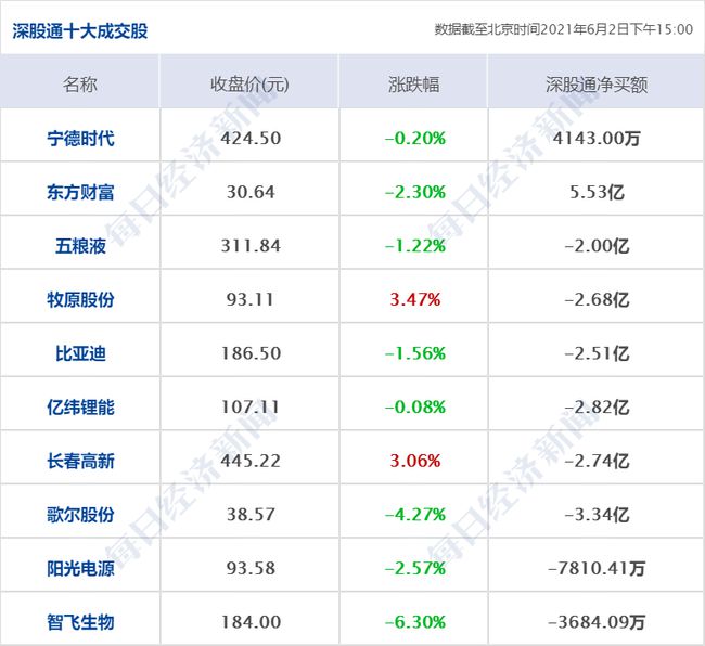 电信 第60页
