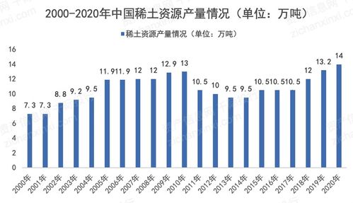 稀土上市公司解析，行业巨头一览众山大