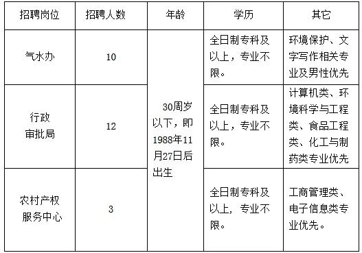 长春更夫招聘信息详解，应聘更夫职位的指南与步骤