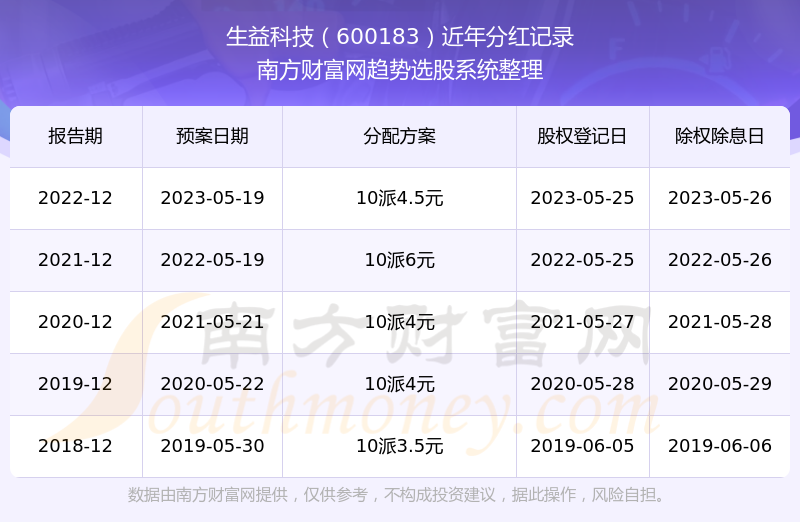 生益科技历史行情，科技成长的励志篇章