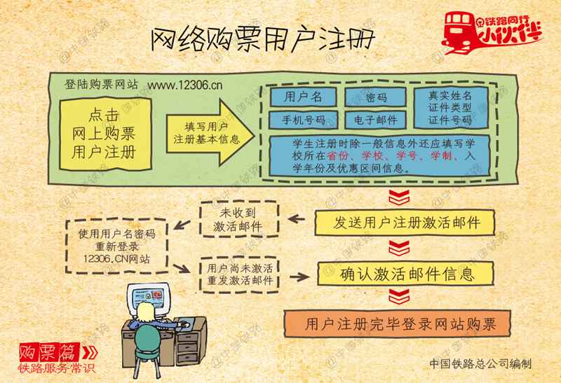 春运铁路最新动态，购票、出行与旅行指南