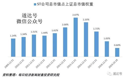 上市倍数的深度解析与观点论述