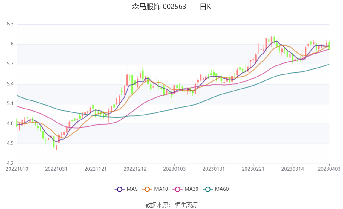 森马服饰股票行情深度解析与走势预测